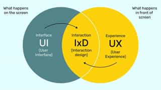 Interaction Design (IxD). What is Interaction Design (IxD)? | by Jithin Johny | Nov, 2024 | Medium