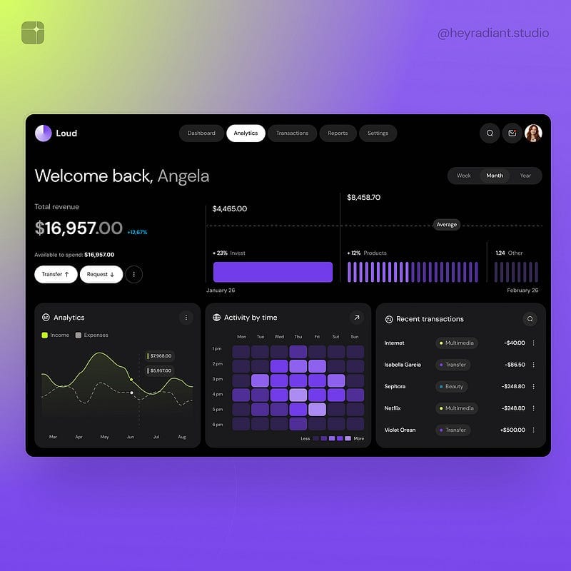 Charts Mega UI Kit — Dashboard UI
