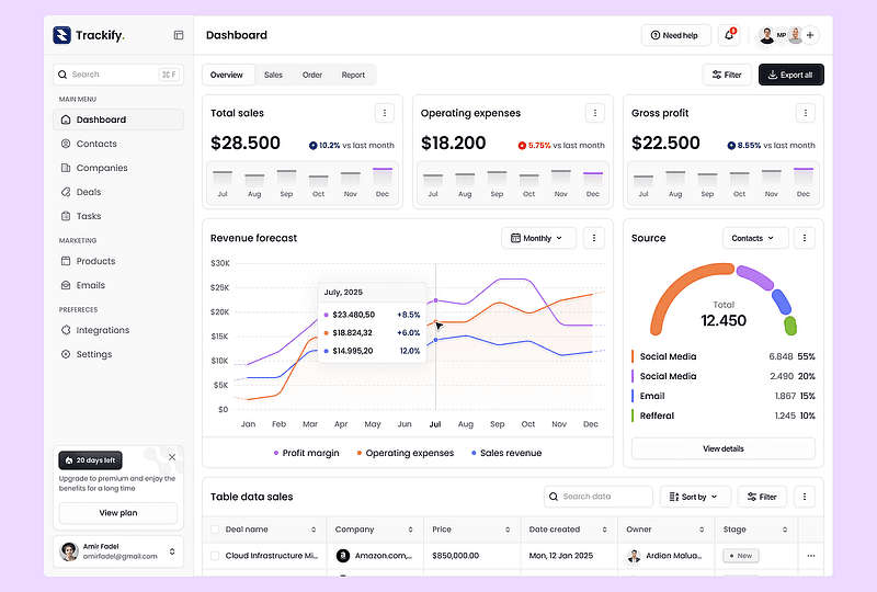 CRM SAAS Dashboard UI Design