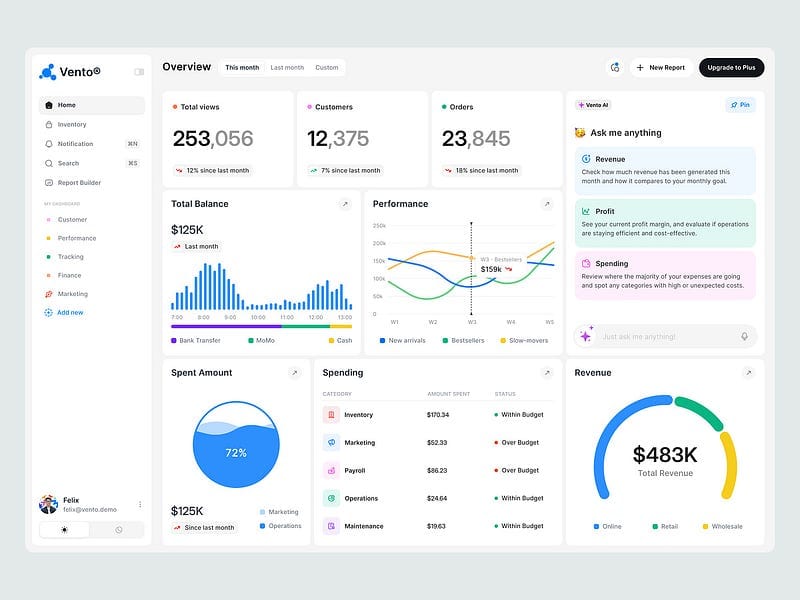Dashboard — Modern Admin UI