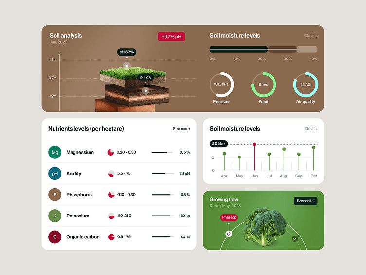 Dashboard for an Agritech Product ✦ AgriNex by Halo Product for HALO LAB