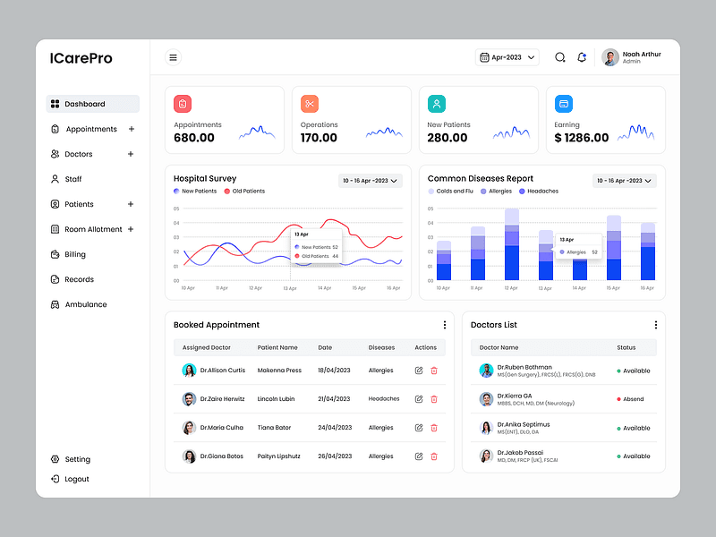 Medical Admin Dashboard — ICarePro