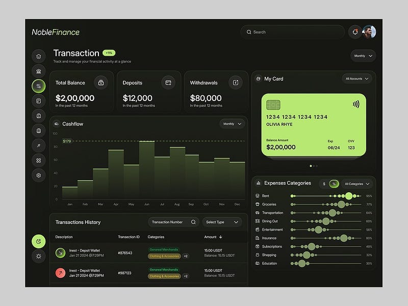 NobleFinance — Smart Finance Dashboard UI Design
