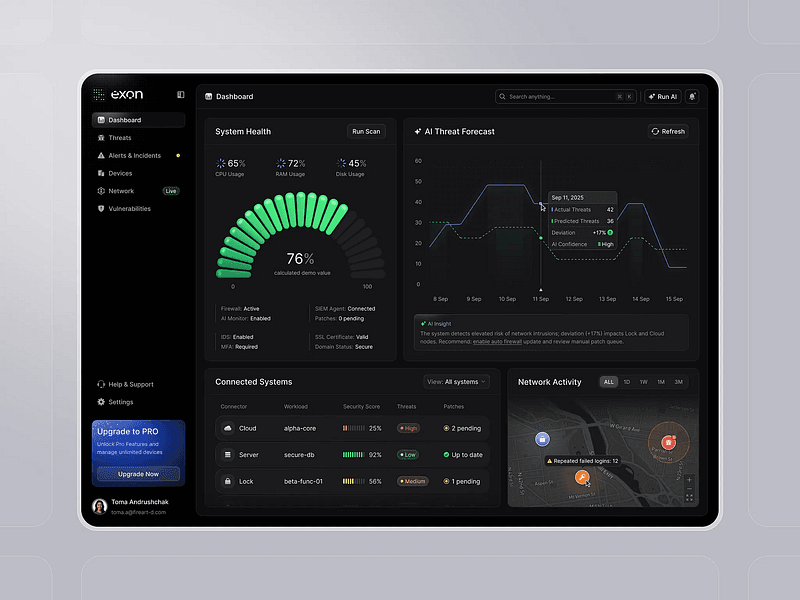 AI-powered Cybersecurity Dashboard