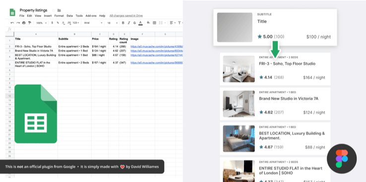 Pulls live data from Google Sheets into Figma text layers and images.
