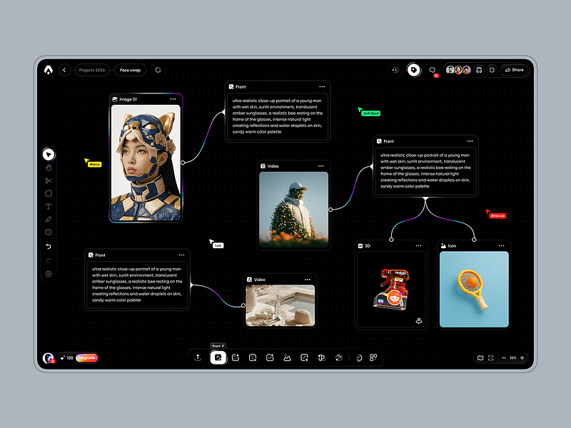 Node-based AI workflow interface showing connected prompts, images, videos, and assets in a visual editor layout